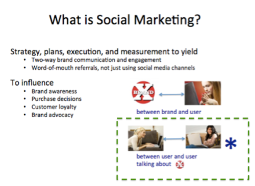 social marketing defined